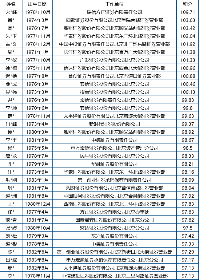 今年北京积分落户名单出炉 金融业者民生银行华夏银行最多