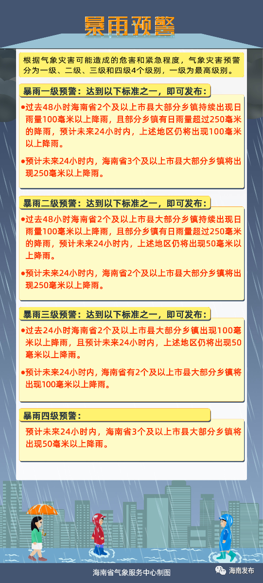 (图片来源:海南省气象服务中心)