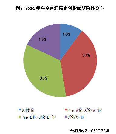碧万融参投公司市值已达5000亿，房企创投不只是试水