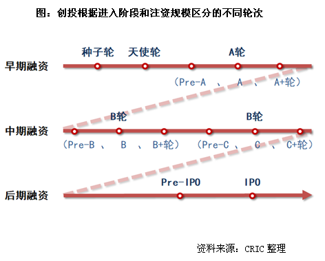 碧万融参投公司市值已达5000亿，房企创投不只是试水