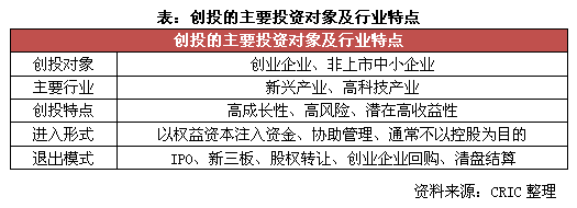 碧万融参投公司市值已达5000亿，房企创投不只是试水