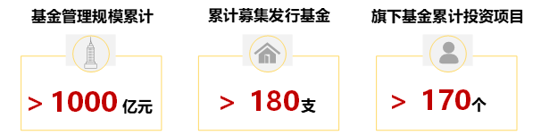图:信保基金业务布局