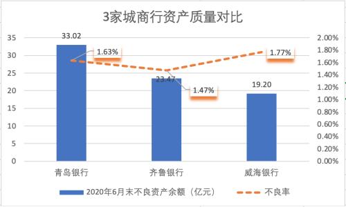2020年上半年青岛市G_2020年青岛市地图
