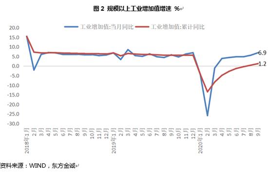 gdp分为哪几个季度_2020美国4月经济情况分析及政策展望