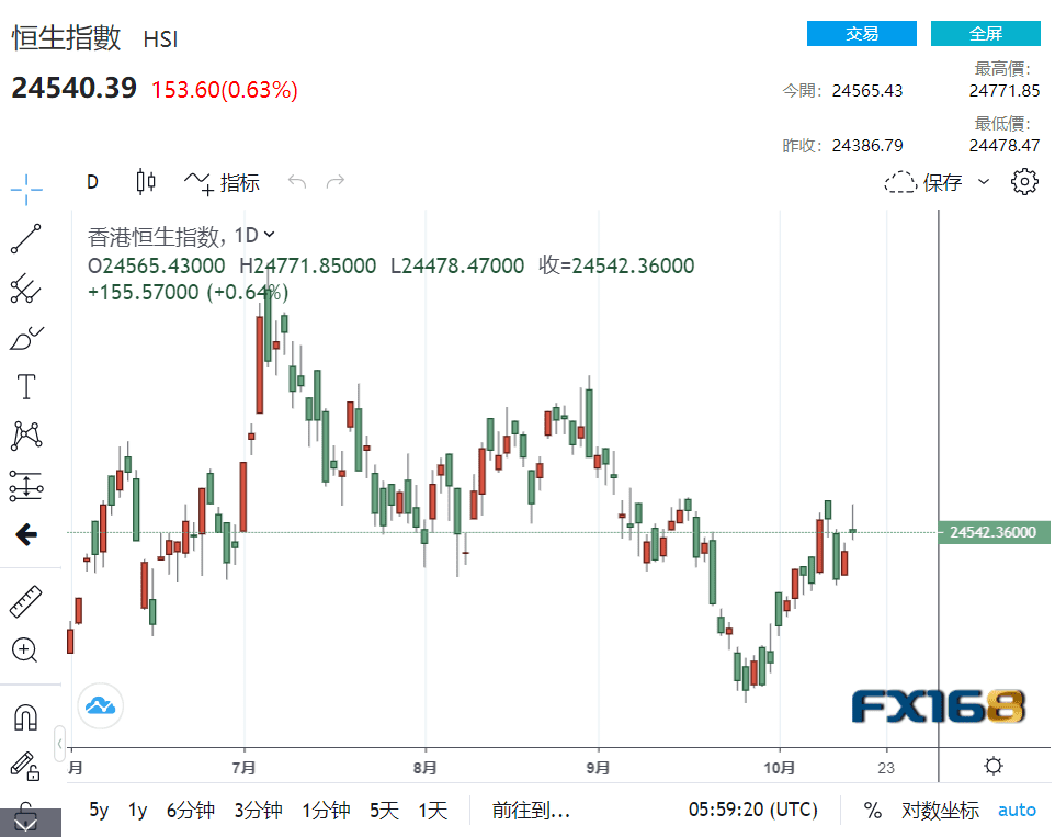 香港是否纳入中国gdp_GDp排名前十的中国城市是 包括香港 澳门