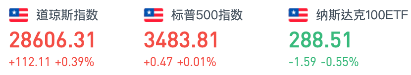 行情来源:华盛证券