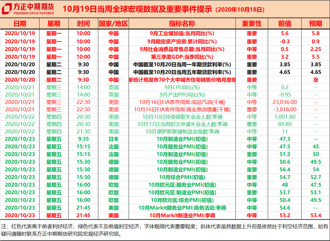 2020年10月19日交易日历