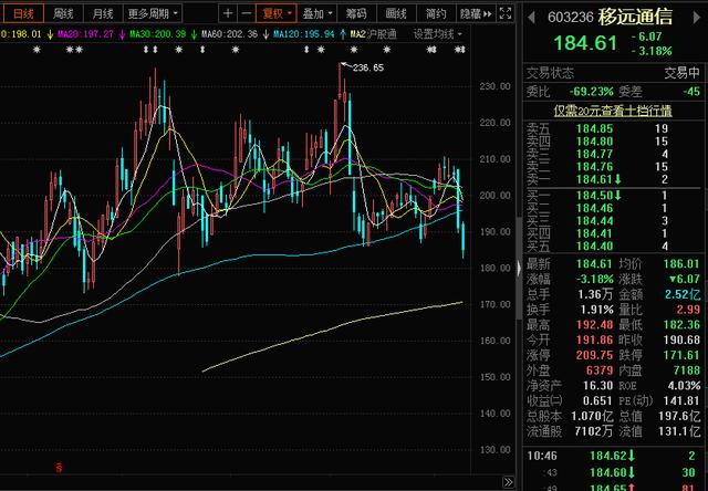 芯片龙头股有哪些价格低 bcd7-kaqzmiw6985202.jpg