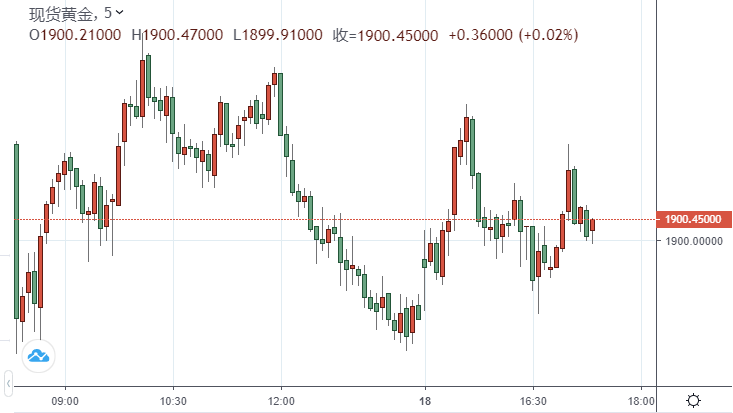 美国gdp总值2021_美国gdp构成比例图(3)