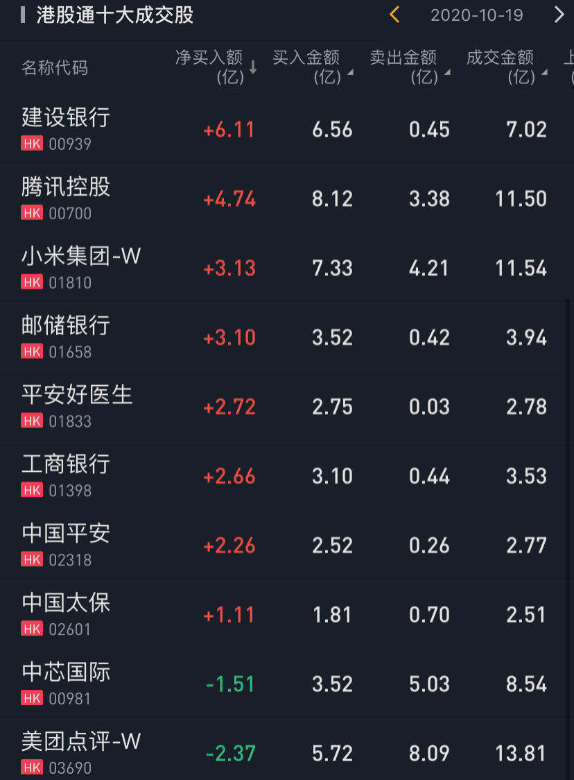 数据来源:华盛证券