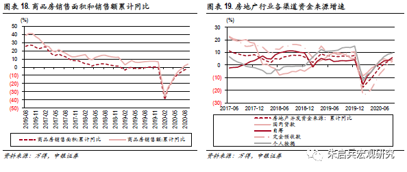 gdp增速中位数_他们用这3张图,连续9年成功预测GDP走势,说下半年经济将这么走...(3)
