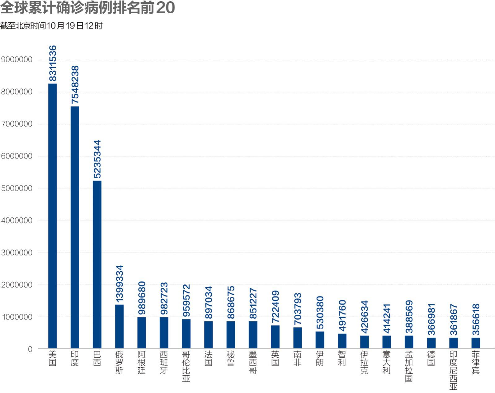 青岛人口核酸检测数_青岛核酸检测报告图片(3)