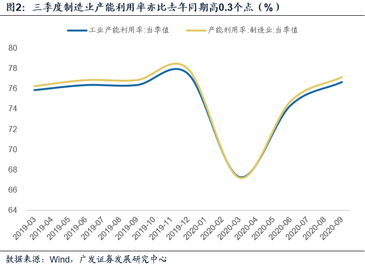 农副产品产量GDP_产品总成本和产量资料(3)