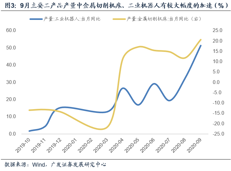 广东制造业gdp占比_2015年广东GDP增长8 第三产业占比首次突破50(2)
