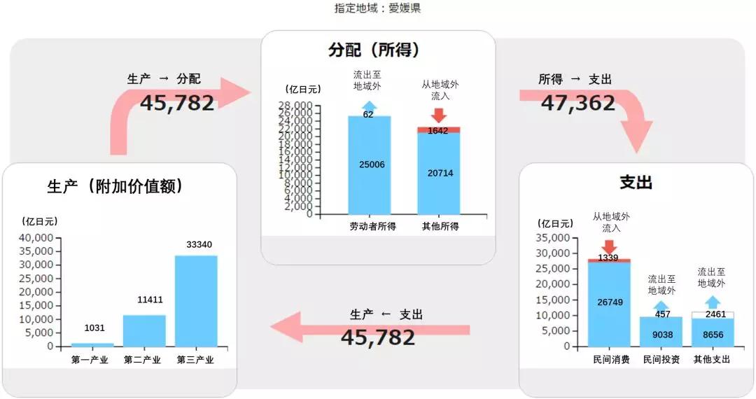 爱媛GDP_爱媛果冻橙图片(2)