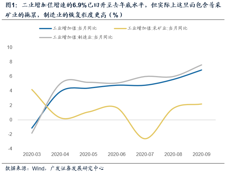 gdp和gnp之间的主要区别_GDP与GNP的区别
