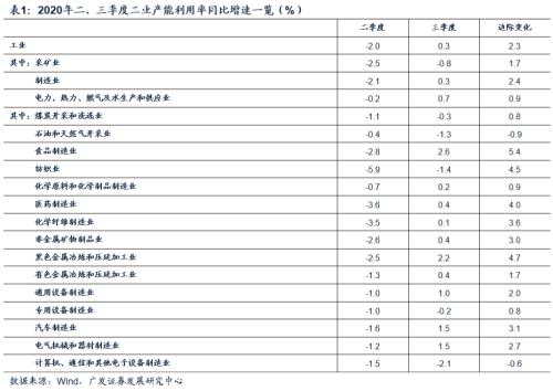 2020年GDP按可比口径_2020-2021跨年图片(2)