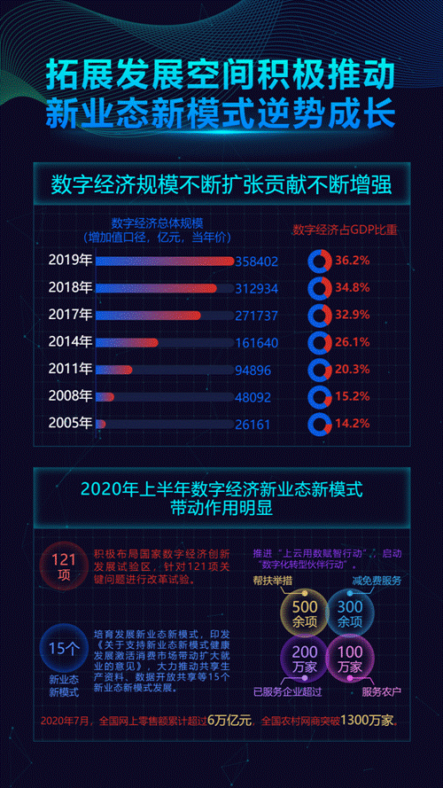 2019年数字经济对gdp的贡献_2019年中国gdp增长率