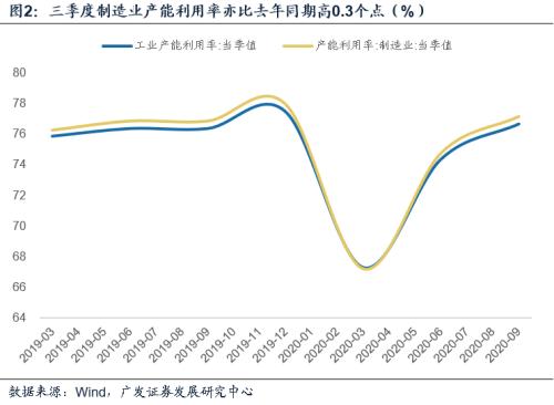 疫情前的gdp