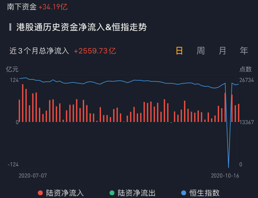 数据来源:华盛证券