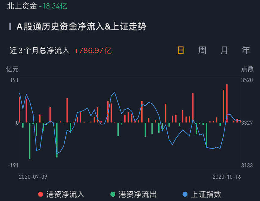 数据来源:华盛证券