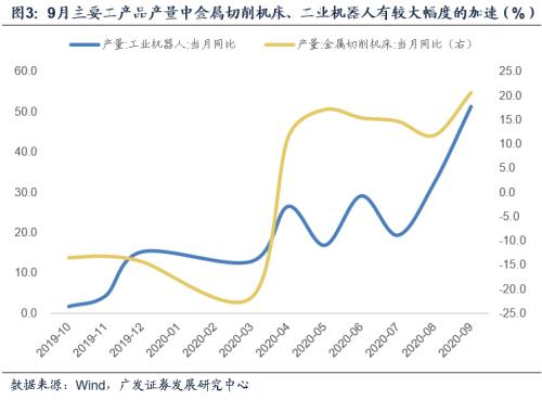 基建gdp统计_2017年中国房地产周期与产业链及基建与房地产相关性情况分析(2)