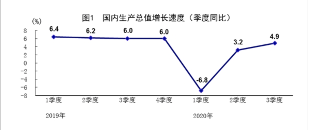 2020唯一实现正增长经济总量_唯一实现的梦(3)