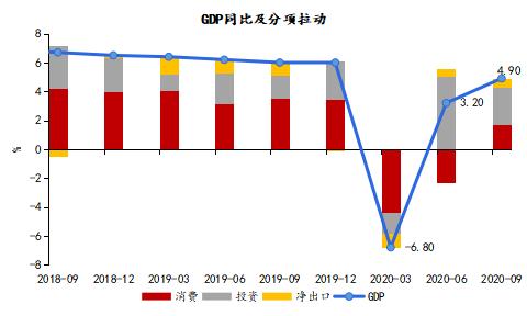 gdp的拉动_朴彩英科切拉动图