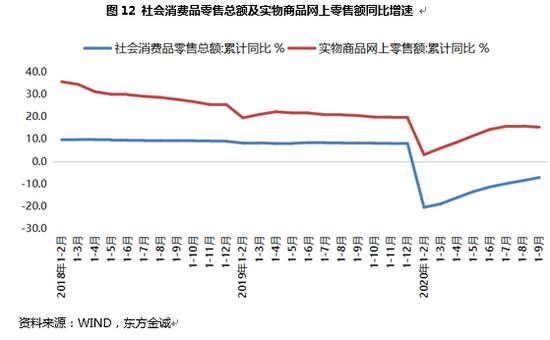gdp政府消费等于什么时候_美国经济数据系列 永恒的焦点之GDP(3)