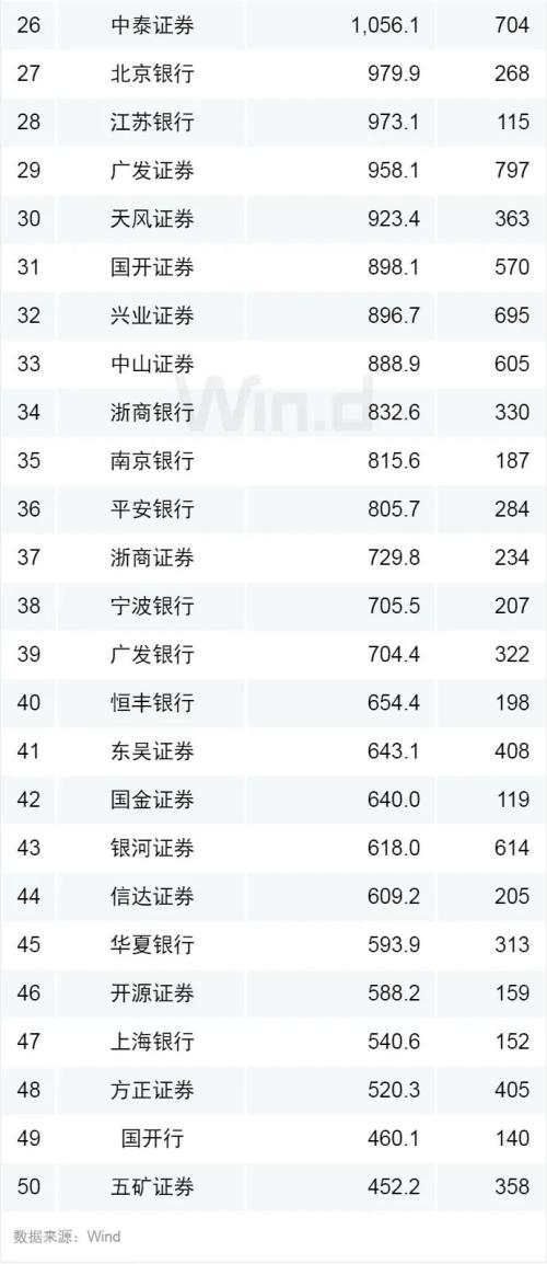 兴业排名_百家姓排名图片(3)