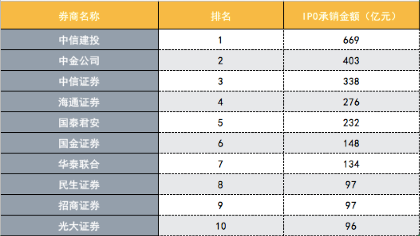 2020年ipo券商排名_2020-2021跨年图片