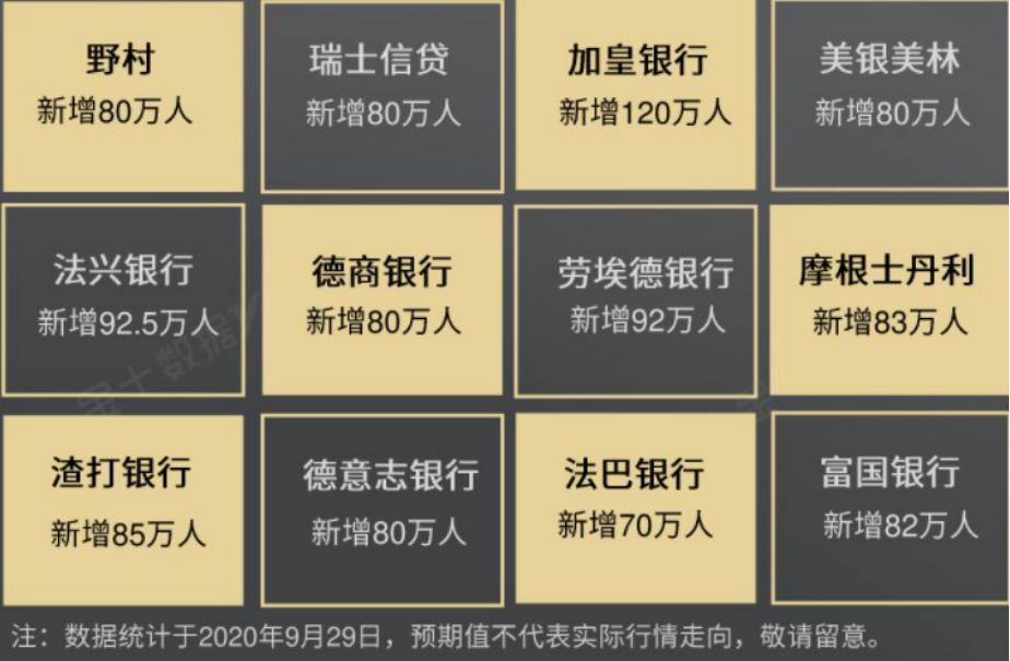 图片出自:VIP风险预警报告