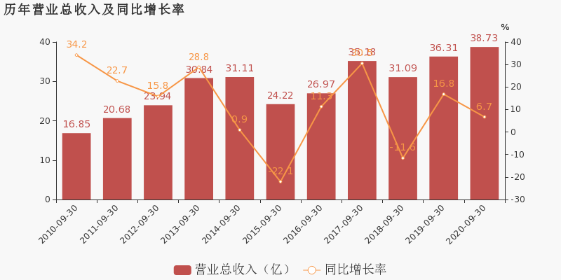 2020年宁夏盐池gdp_2020宁夏盐池公务员大专及以上招42人职位表(3)
