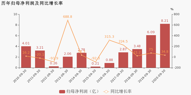 2020年宁夏盐池gdp_2020宁夏盐池公务员大专及以上招42人职位表(3)