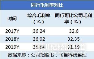 汉嘉招聘_汉嘉设计(3)