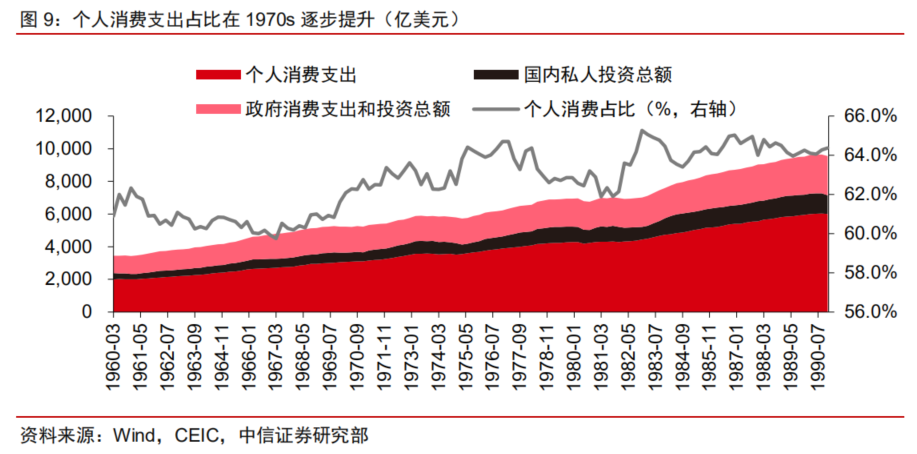 60年代末中国gdp_赶街 gāi 子(3)