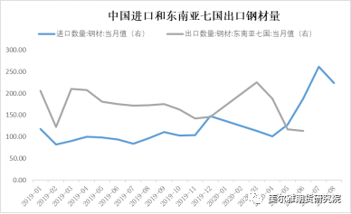 2020年东南亚国家的人口总量_2020年全国人口统计图(2)