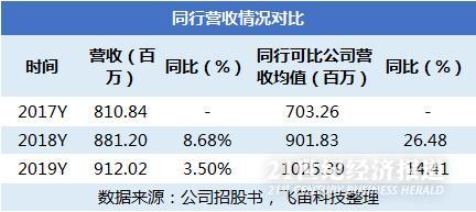 汉嘉招聘_汉嘉设计