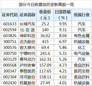 比亚迪股票价格行情 2701-kavypmp6876155.png