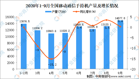 通信行业数据分析,通信行业具体做什么