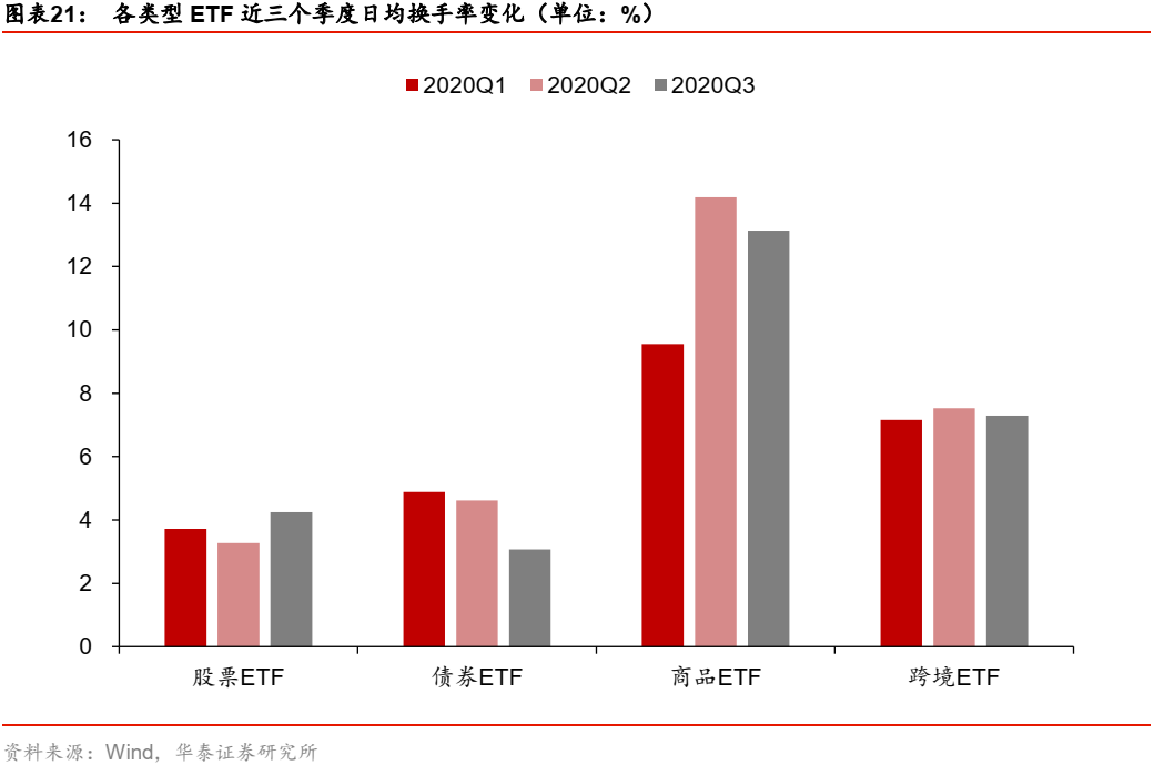 我国2020年第三季度G_2020第三季度手机销量(3)