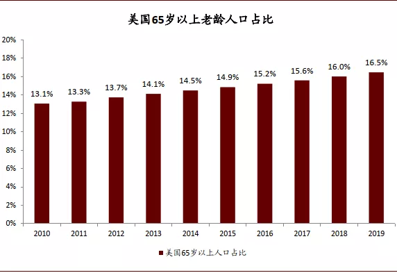 人口普查探讨_人口普查