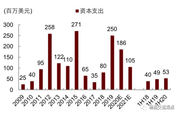 海丰gdp