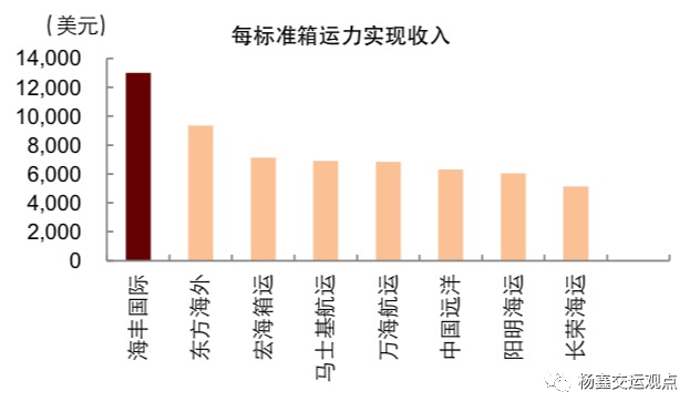 人均创造利润_刘宇创造营