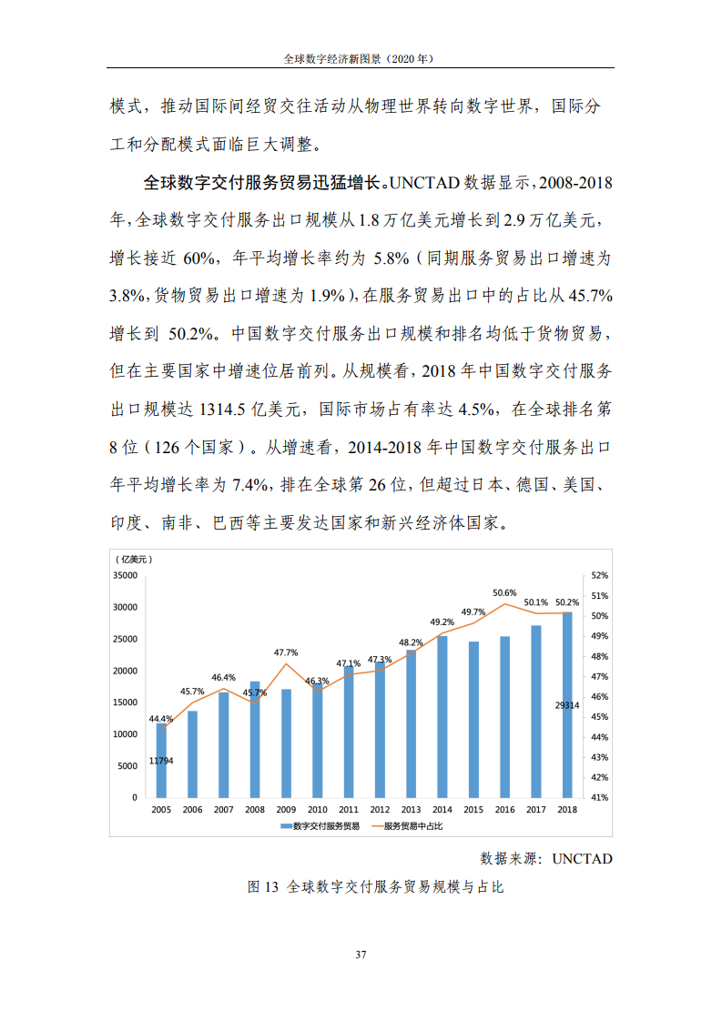 数字通GDP