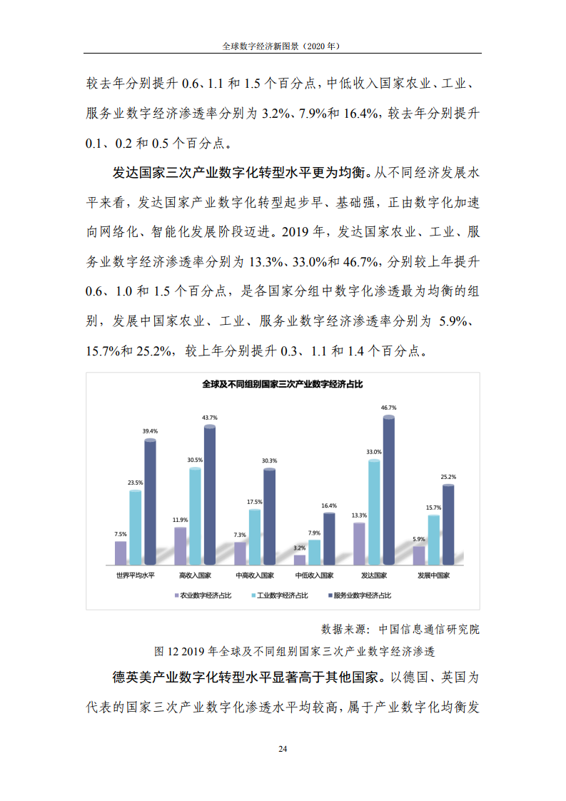 数字通GDP(2)
