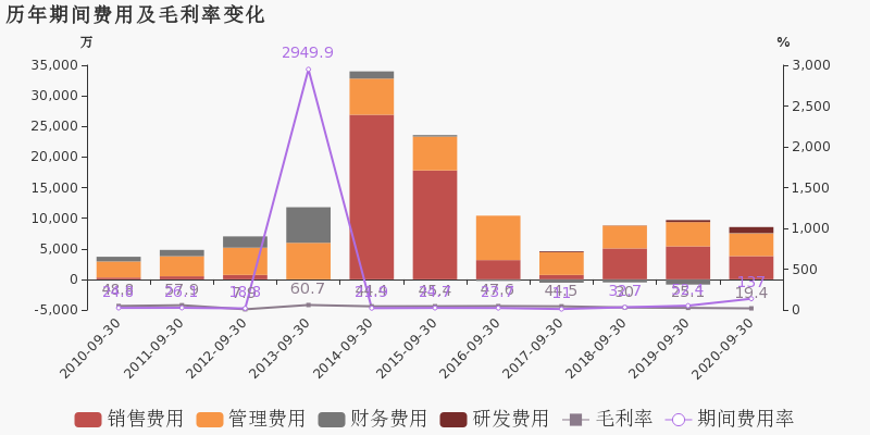 青海省2020年前三季度gdp_2020前三季度GDP前十强城市在湖北招生部分院校录取分整理(3)
