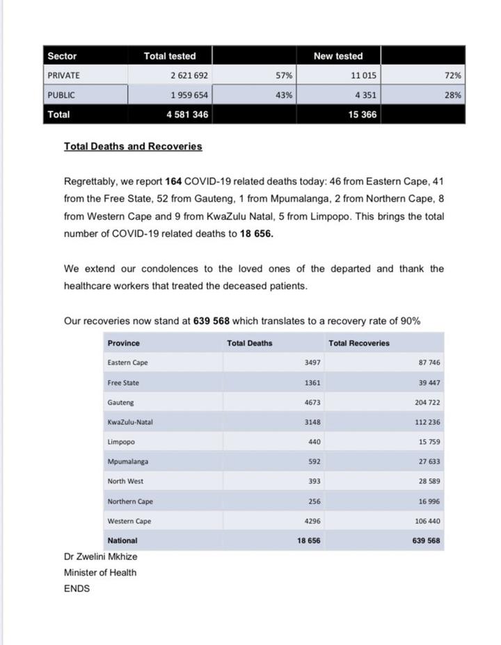 南非新增1050例新冠肺炎确诊病例 累计确诊70630