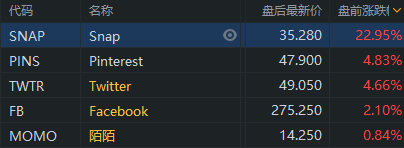 行情来源:富途证券>