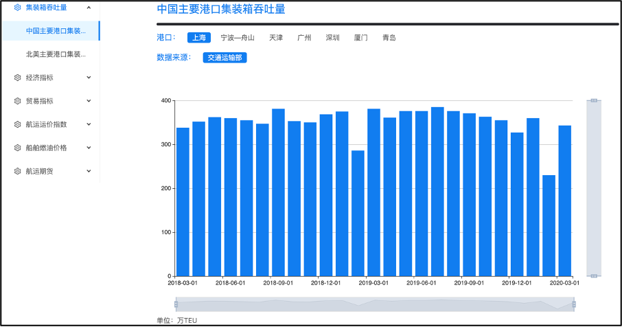 GDP的生产要素(3)